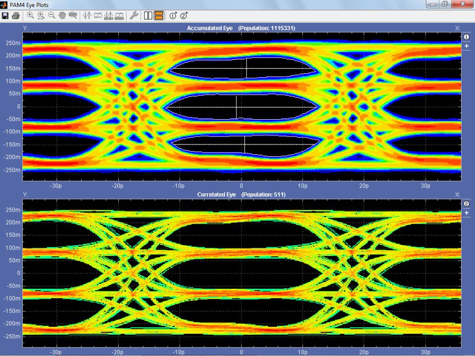 PAM4 Electrical Webinar