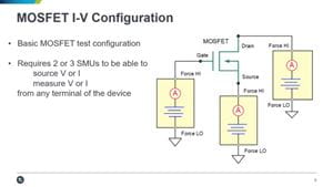 Top 7 Characterization Tests for MOSFETs
