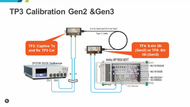 USB4 Compliance Test Fixturing_en