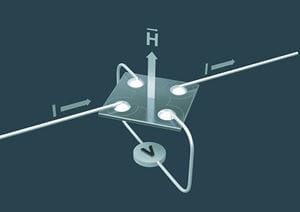 Use Hall Effect Measurements for the Characterization of New and Existing Materials