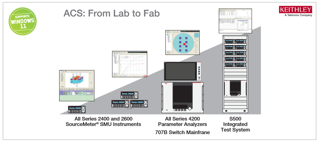 2001 SPECIFIED CALIBRATION INTERVALS