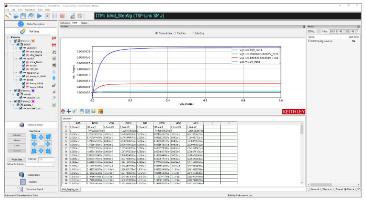 2001 SPECIFIED CALIBRATION INTERVALS