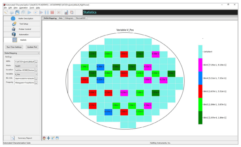 2001 SPECIFIED CALIBRATION INTERVALS