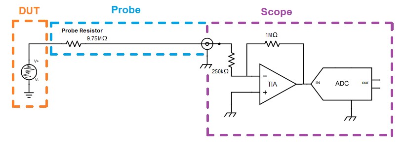 FAQ_Passive-probe_Image4