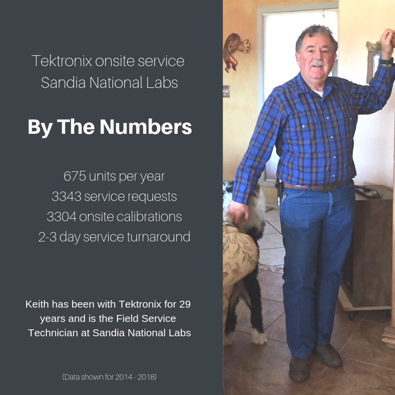 Sandia onsite figure 2 feb 22 sandia_onsite_figure_2_feb_22