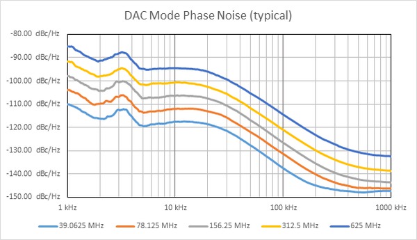 AWG4000-Arbitrary-Waveform-Generators-Datasheet-EN_US-13-L