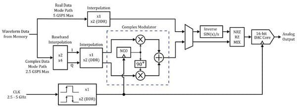 AWG5200-Series-Arbitrary-Waveform-Generator-Datasheet-EN_US-11-L_0