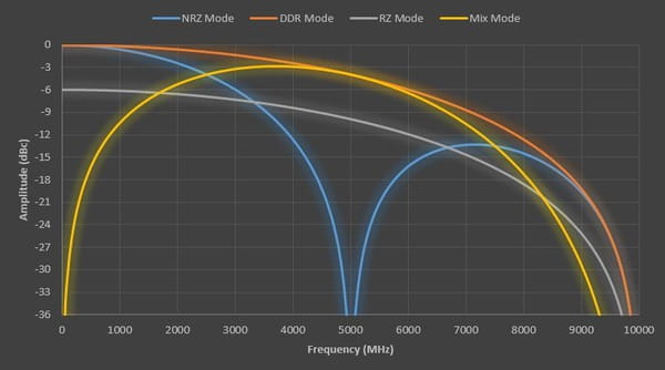 AWG5200-Series-Arbitrary-Waveform-Generator-Datasheet-EN_US-12-L