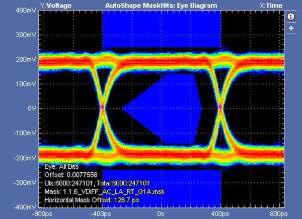 MPHYTX-MPHYRX-Datasheet-EN_US-15-L