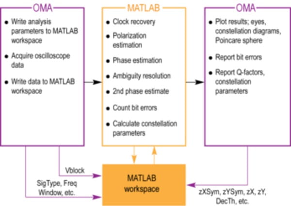 OM1106-Optical-Modulation-Analysis-Software-Datasheet-EN_US-30-L