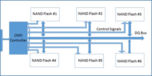 ONFI-Datasheet-EN_US-10-L