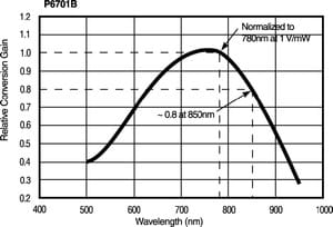 P6701B-P6703B-Datasheet--559353-10-N