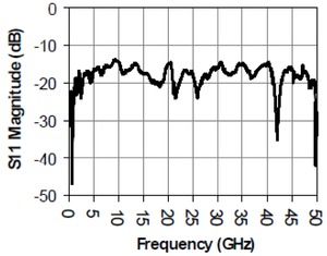 PSPL5544-Datasheet--457775-10-N.jpg PSPL5544-Datasheet--457775-10-N