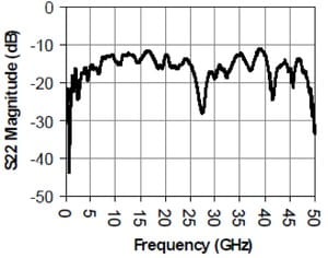 PSPL5544-Datasheet--457775-11-N.jpg PSPL5544-Datasheet--457775-11-N