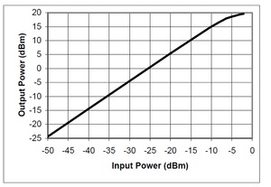PSPL5866-Datasheet-557507-11-N