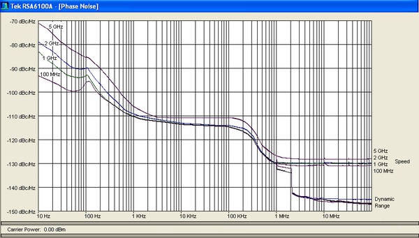 RSA6000-Spectrum-Analyzer-Datasheet-EN_US-24-L