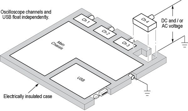 THS3000-Handheld-Oscilloscope-Datasheet-EN_US-10-L