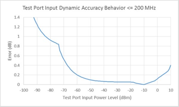 TTR500-Series-VNA-Datasheet-EN_US-16-L.jpg TTR500-Series-VNA-Datasheet-EN_US-16-L_1