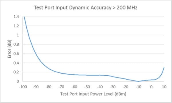 TTR500-Series-VNA-Datasheet-EN_US-17-L.jpg TTR500-Series-VNA-Datasheet-EN_US-17-L_1