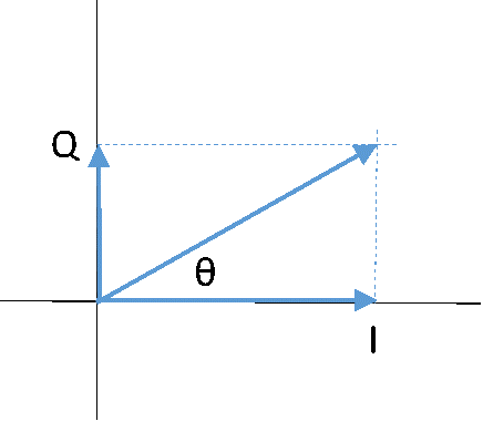 RF20Power20Calculations