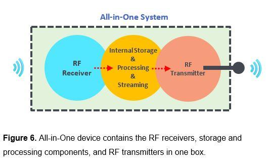 all_in_one_system all_in_one_system