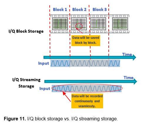 block_storage_vs_streaming_storage block_storage_vs_streaming_storage
