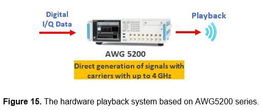 hardware_playback_AWG hardware_playback_AWG