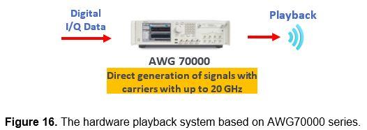 hardware_playback_AWG70000 hardware_playback_AWG70000