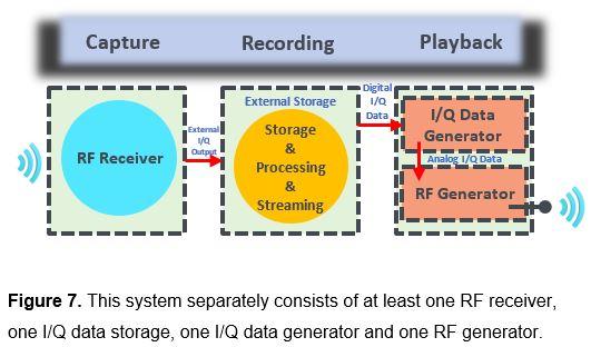 RFReceiver_IQDataStorage_IQDataGen_RFGen RFReceiver_IQDataStorage_IQDataGen_RFGen_0
