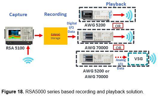 RSA5000_Record_Playback RSA5000_Record_Playback