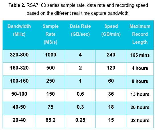 table2_RSA7100_sample_rate table2_RSA7100_sample_rate