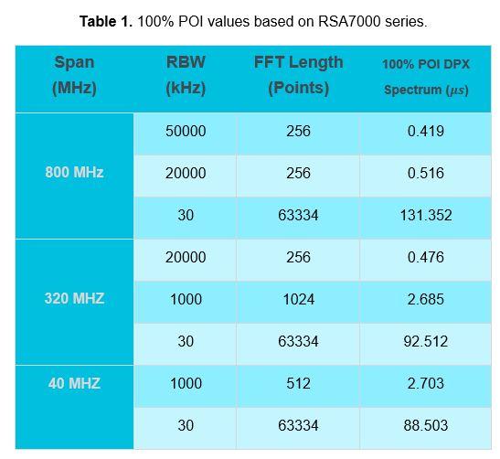 table_1_POI table_1_POI
