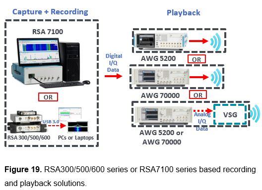 USB_RF_RSA7100_Record_Playback USB_RF_RSA7100_Record_Playback