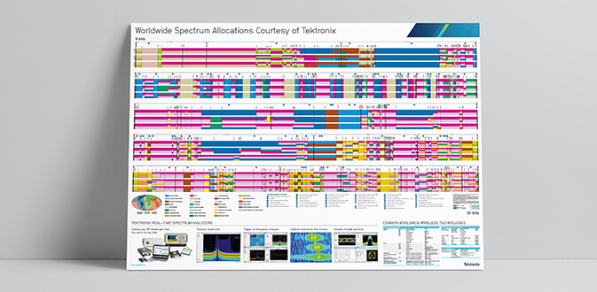 Spectrum Allocations Poster for Your Education Lab