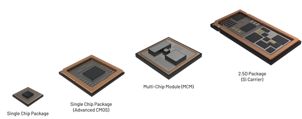 Packaging technology progression