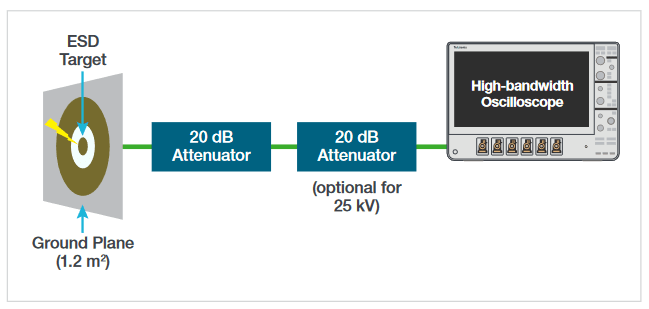 2001 SPECIFIED CALIBRATION INTERVALS