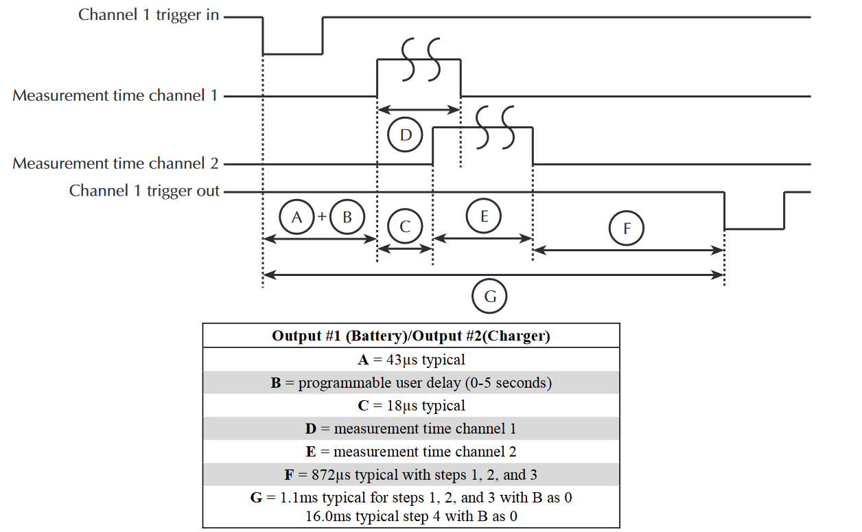 AUTO MEASUREMENT BOTH CHANNELS WITH CHANNEL 2