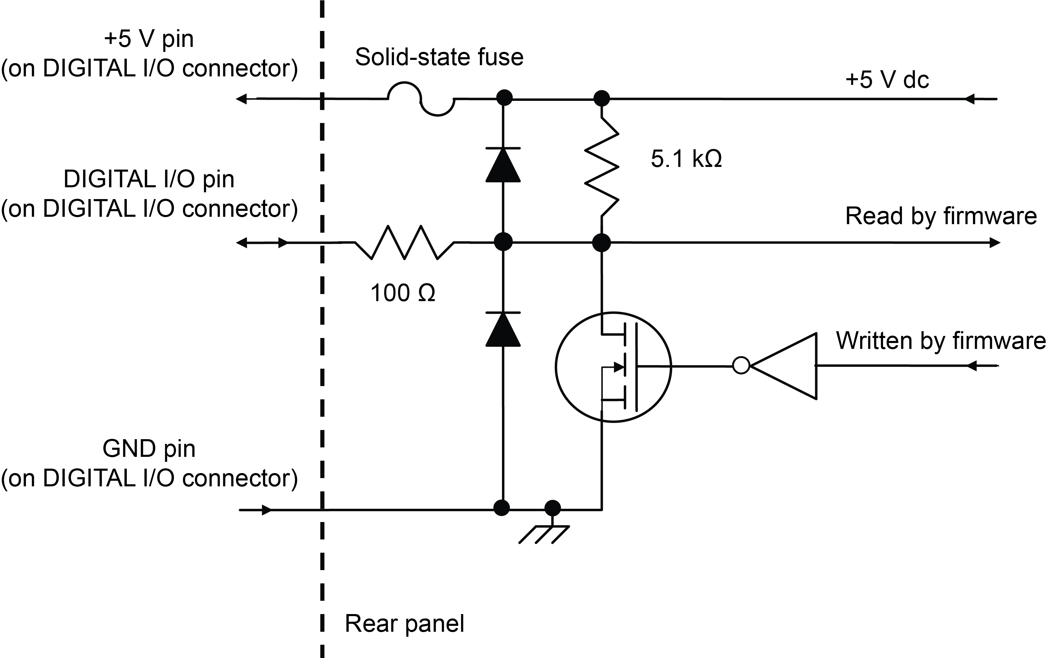 DC Power Specification