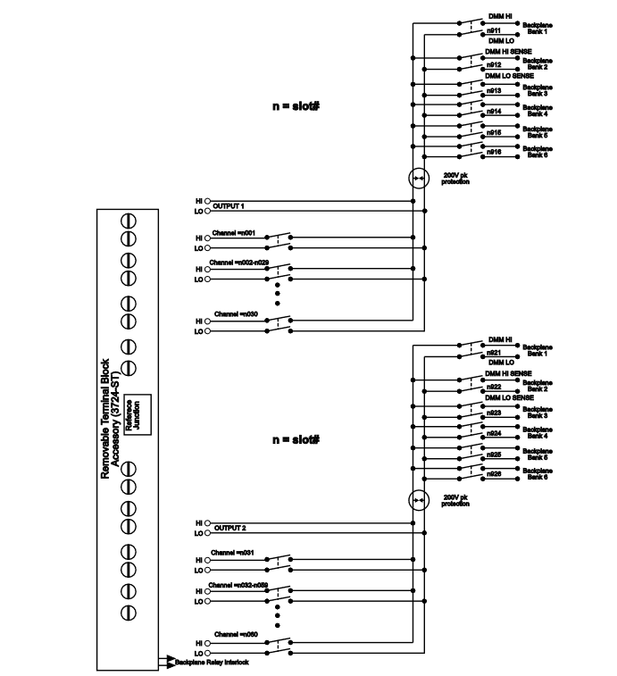 60 differential channels, Automatic CJC w/3724-ST