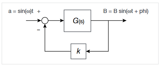 2001 SPECIFIED CALIBRATION INTERVALS