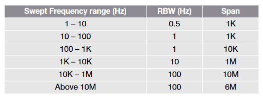 2001 SPECIFIED CALIBRATION INTERVALS